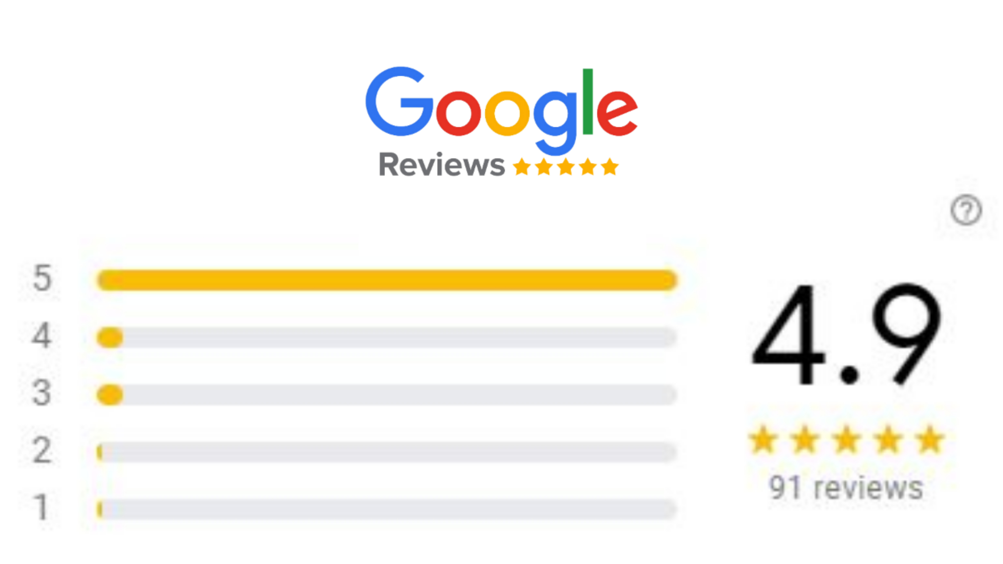 Reviews on google